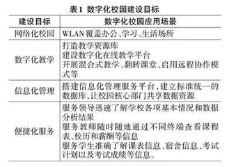 “互联网+”背景下高职院校数字化校园建设现状分析及对策探索