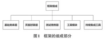 基于Selenium和Pytest的Web自动化测试框架应用