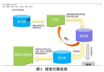 一种医生推荐的爬虫设计程序