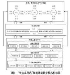 智能时代应用型本科人才培养生态构建创新研究0