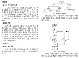 一种SpringBoot 基于嵌入式设备的辅助医疗App 的设计与实现0