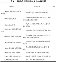 大数据技术基础课程教学内容设计