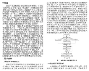 基于SSM 的高校学生综合测评管理系统设计与实现0