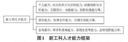 新工科视域下网页设计课程混合式教学模式构建研究