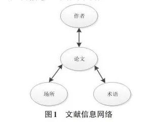 基于异构信息网络的社区精准志愿服务模型研究