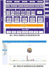 高校教师主页系统的建设与应用探析