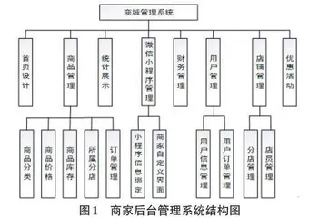 基于Think PHP+Vue商城管理系统的设计与实现