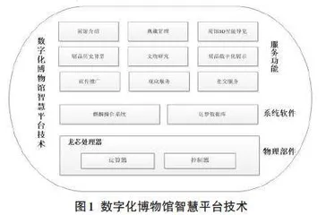 基于多元数字化交互方式的博物馆展示空间系统设计0