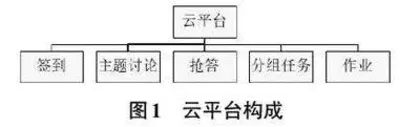 大数据应用背景下信息技术课程教学改革研究0