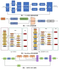 基于改进YOLOv5s的道路行人与车辆检测算法0