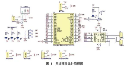 基于STM32的智能载重机器人小车的设计