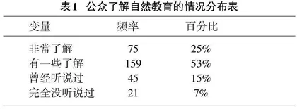 “互联网+”背景下特色自然教育服务平台的构建探析