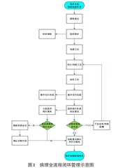 医院病理信息系统的升级及应用探析