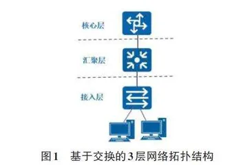 PON技术在高校校园网中部署的利弊研究0