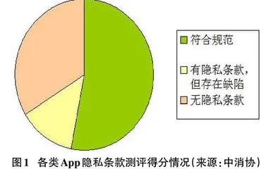 大数据社会治理中的数据管理、运行与信息安全研究