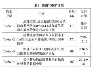 可重构传感器系统相关技术综述