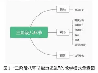 基于职教云的混合式教学模式设计与实践