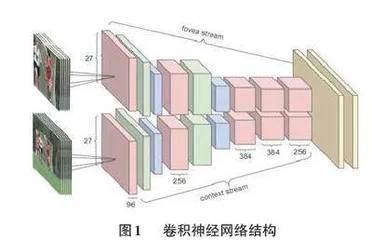 混合式项目案例教学在卷积神经网络与图像分类课程中的运用分析0