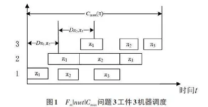 无等待流水调度量子候鸟协同优化算法