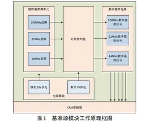 基准频率源模块数字基准信号无输出故障诊断研究0