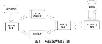 面向智慧消防的数据采集及分析系统的设计与实现0