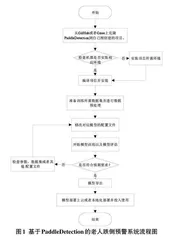 基于PaddleDetection 的老人跌倒预警系统设计与实现