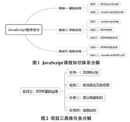 计算机类课程教学融合思政元素的路径探索