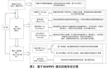 BOPPPS 教学模式在操作系统课程中的探索与实践0