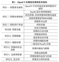 基于项目式教学法的OpenCV 机器视觉实践教学