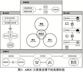 基于AI及AIGC的消费电子产品创意设计与开发探析