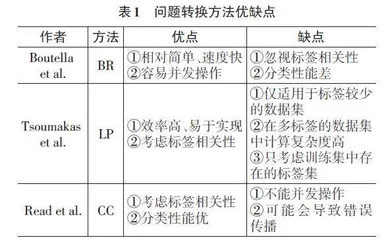 多标签文本分类研究综述0