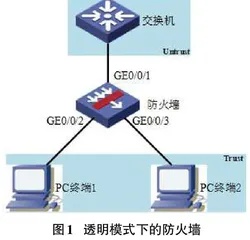 防火墙不同工作模式下使用技术研究0