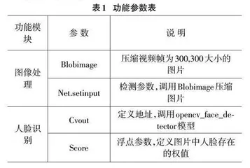 基于人脸识别实现实时监测的青少年心情评估系统的设计与实现