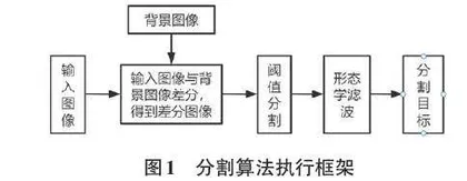 立定跳远腾空展体特征提取算法的研究0