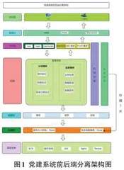 一个智慧党建系统的设计与实现