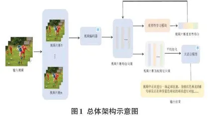 一种基于动态时序划分的视频理解方法