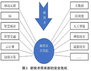 基于5G的智慧交通信息安全体系研究