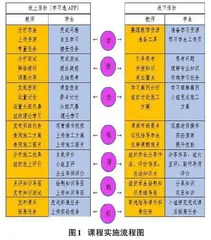 基于混合式教学平台的技工院校计算机网络应用专业网络综合布线一体化课程教学策略探析0