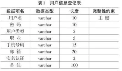 “卓越中医师”App 的设计与实现