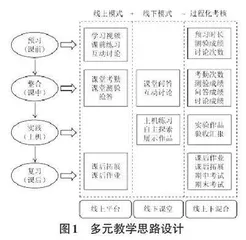 基于WebGIS 的线上线下混合式课程模式探索