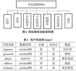  基于Java Web技术的手机销售网站的设计与实现