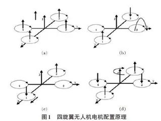 一个无人机轻小型快递投送系统的设计0