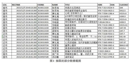 基于UBCF算法在图书馆个性化资源推荐中的应用研究0