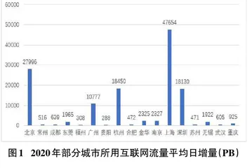 基于平均日增量对互联网的现状与未来发展趋势研究0