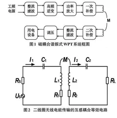 基于无线电能传输技术的通信电子电路教学案例设计