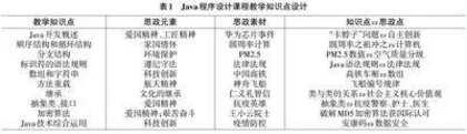 医学院校Java 程序设计课程思政的教学设计与实践