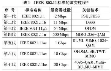 Wi-Fi 7 关键技术研究综述0