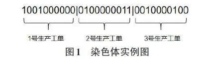 基于改进混合遗传算法的工业刀具组合优化算法0