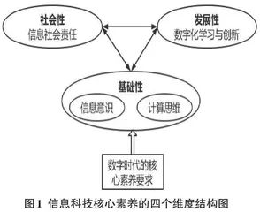 教育元宇宙赋能信息科技算法具身性学习