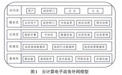 基于云计算的电子政务外网信息安全风险评估研究